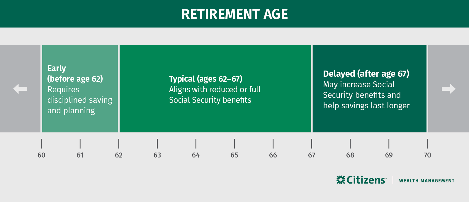 Infographic Retirement Age