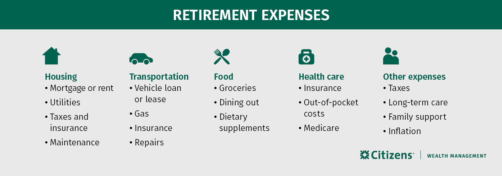 Infographic Retirement Expenses