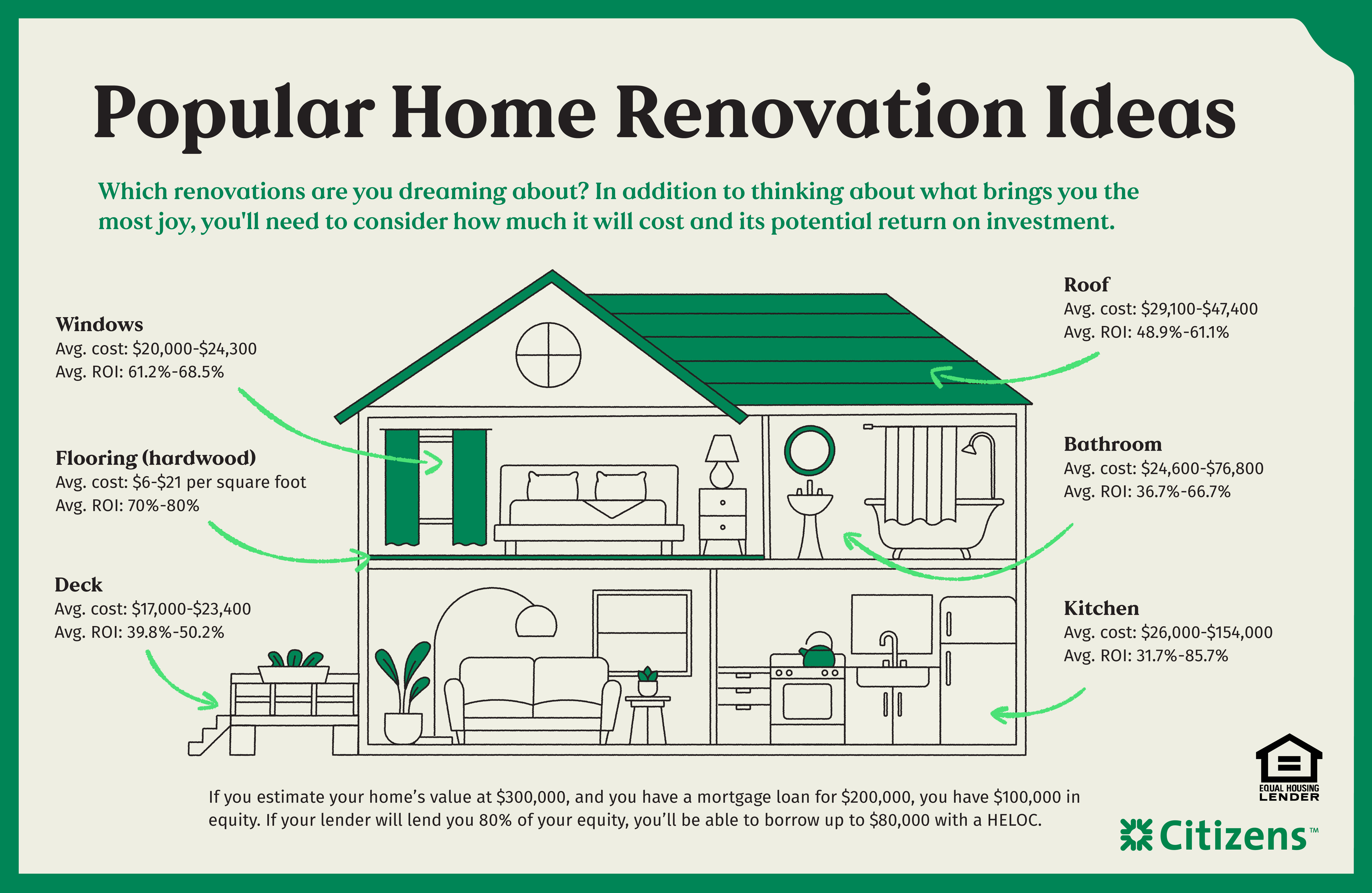 Popular home renovation ideas